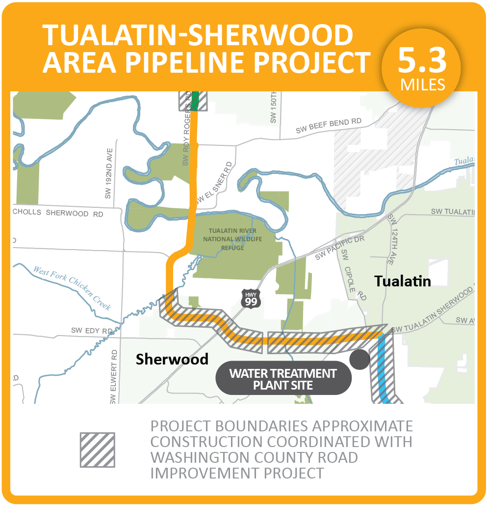 Tualatin Sherwood Area Pipeline Project Willamette Water Supply Program