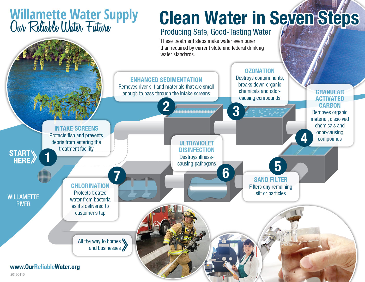 WWSP-Clean-Water-in-Seven-Steps