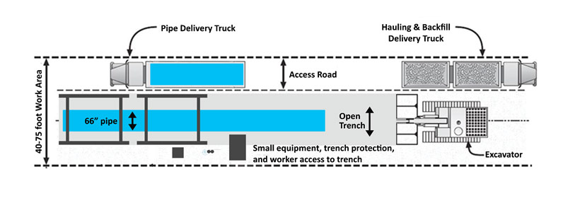 wwsp-mpe-typical-construction-diagram